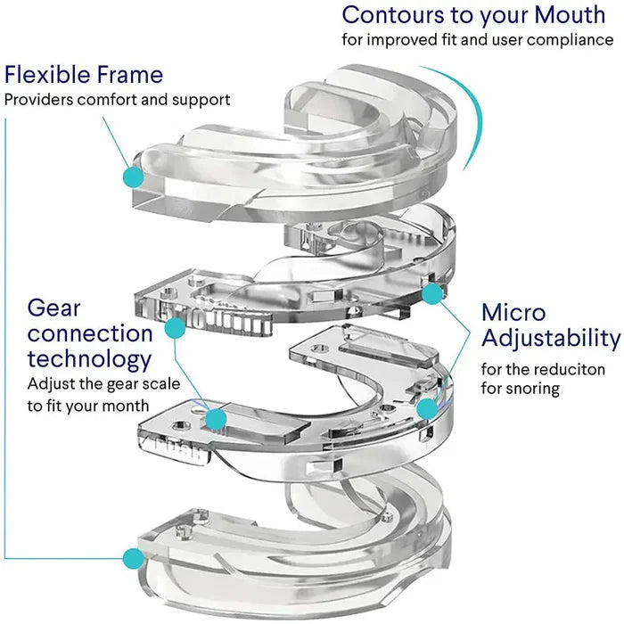 Anti-Snoring Mouthpiece Rieworkes