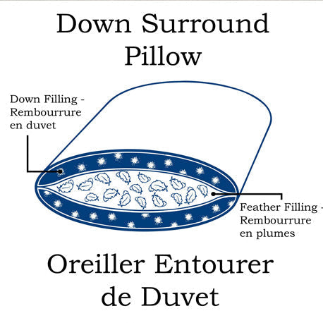 Aurora Hutterite Down & Feather Pillow-Gina's Home Linen Ltd