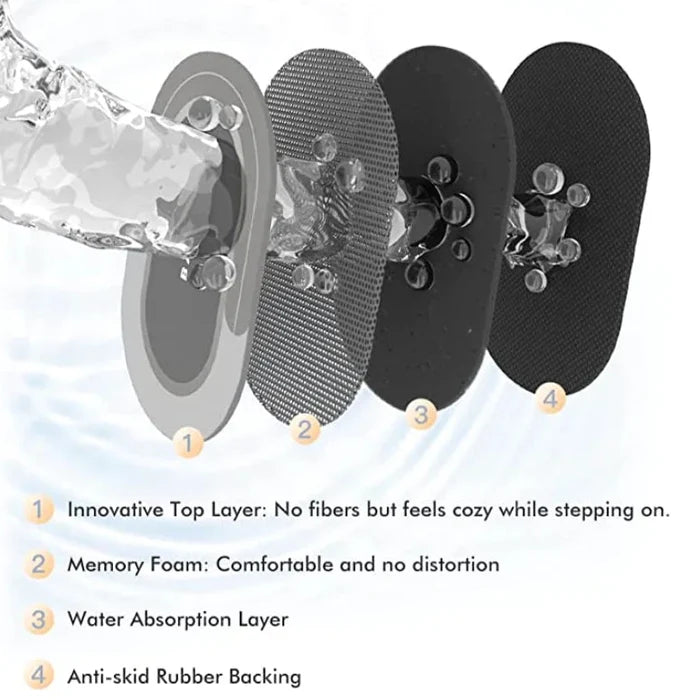 Revolutionary Absorbent Bathroom Mat Rieworkes